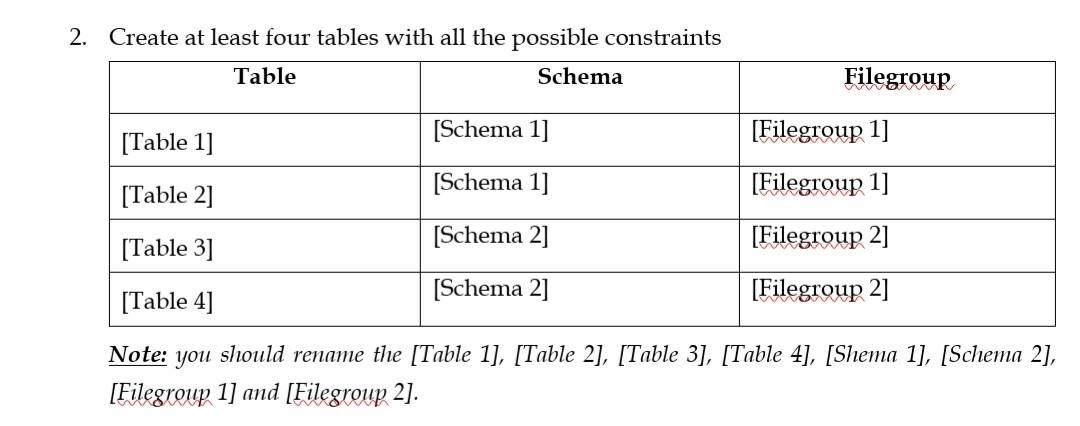  Sql scripts DBMS Administration CREATE DATABASE MyDB ON PRIMARY ( NAME='MyDB_Primary',