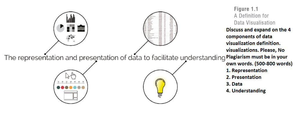  Figure 1.1 A Definition for Data Visualisation Discuss and expand on