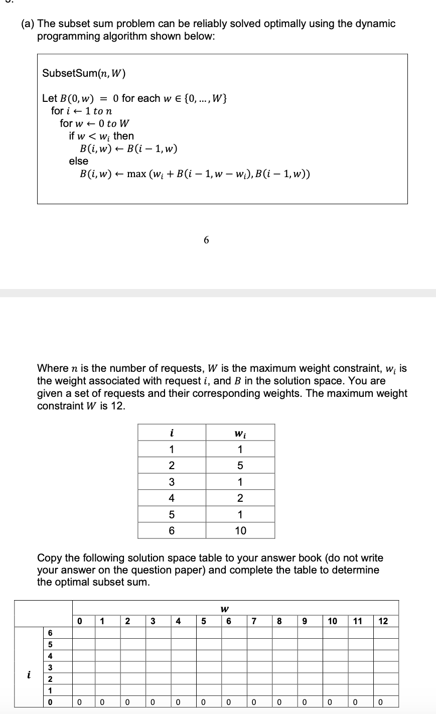  (a) The subset sum problem can be reliably solved optimally using