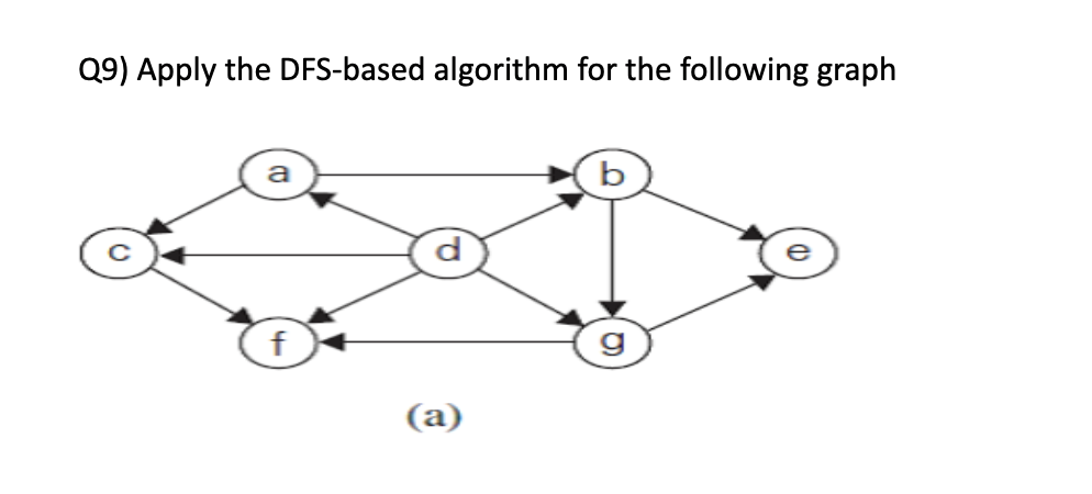  Q9) Apply the DFS-based algorithm for the following graph 
