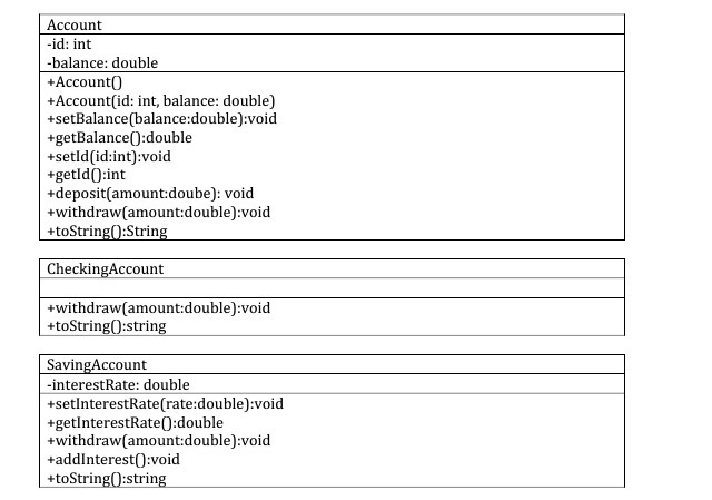  Java Programming Account id: int balance: double +Account0 +Account(id: int, balance: