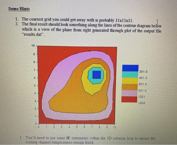 Given below is a 2D Finite Difference programme to solve the simple