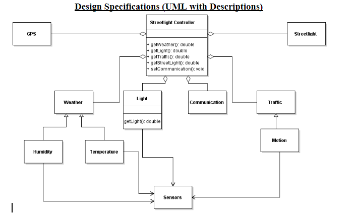 Foundations of Computer science COP3014 All Code in C++ Make a C++