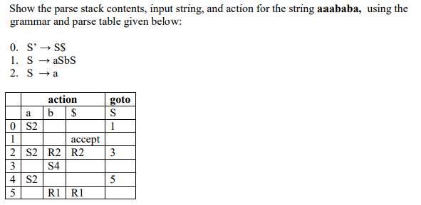  Please show all steps. Show the parse stack contents, input string,
