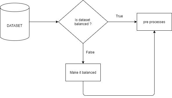  Write a python function that apply diagram to images in rice_leaf_diseases