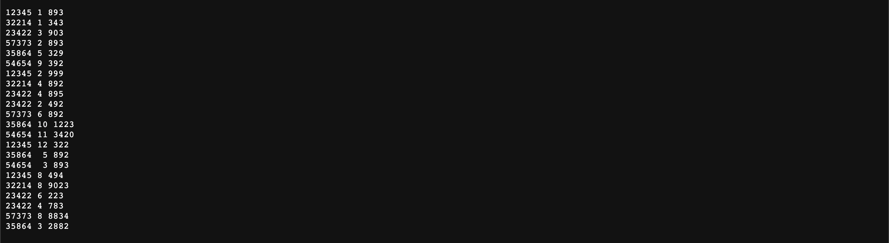 data: (20 pts) 1. ID (string) // sales persons ID number. 2.