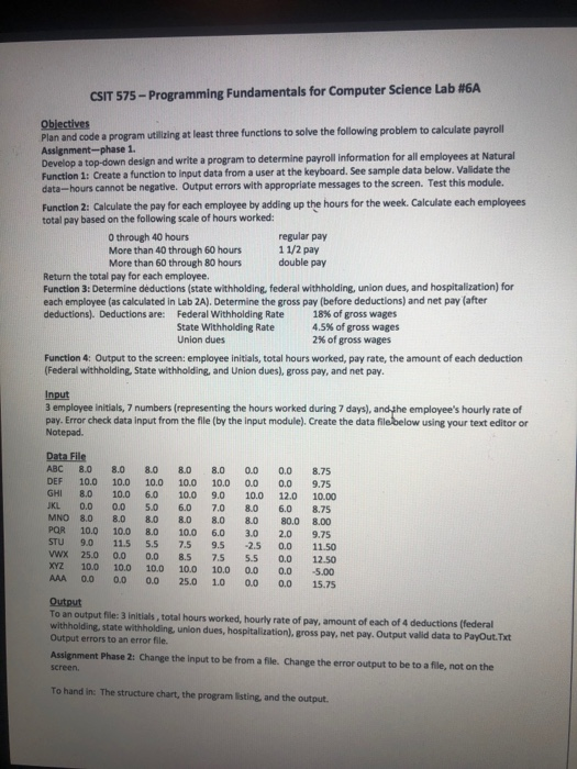  For C++ write 4 functions pls CST 575-Programming Fundamentals for Computer
