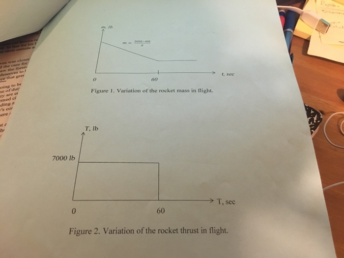 upward. The rocket burns fuel at the rate of 40 Ib/sec, which