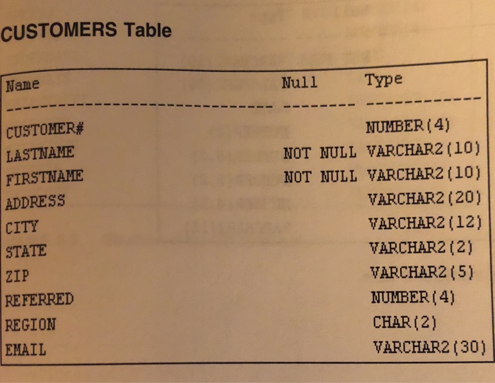 SQL QUESTIONS: 1. 2. 3. 4. 5. CREATE TABLE Customers (Customer# NUMBER(4),