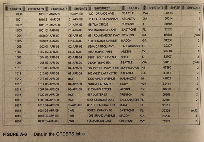 CONSTRAINT customers_region_ck CHECK (region IN ('N', 'NW', 'NE', 'S', 'SE', 'SW', 'W',