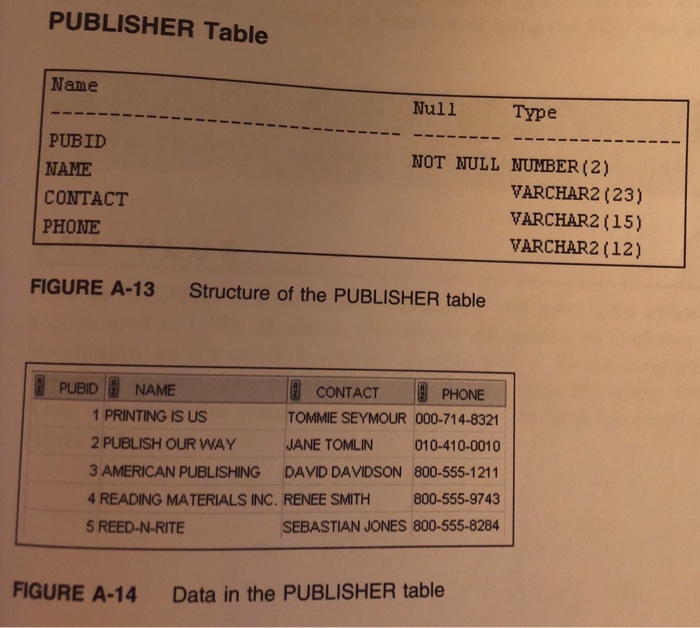 'E')) ); INSERT INTO CUSTOMERS VALUES (1001, 'MORALES', 'BONITA', 'P.O. BOX 651',