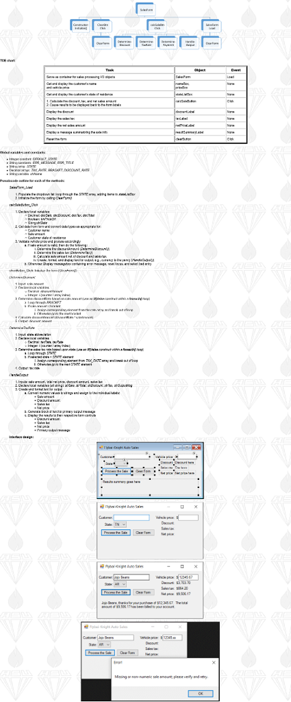 THE WHAT THE CODE NEED TO BE IN ORDER TO PRODUCE A