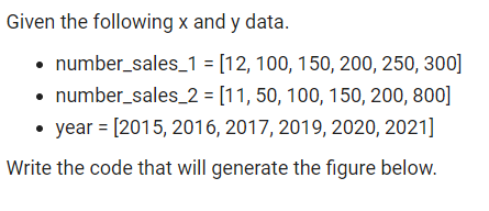 (please make it as simple as possible) Given the following x