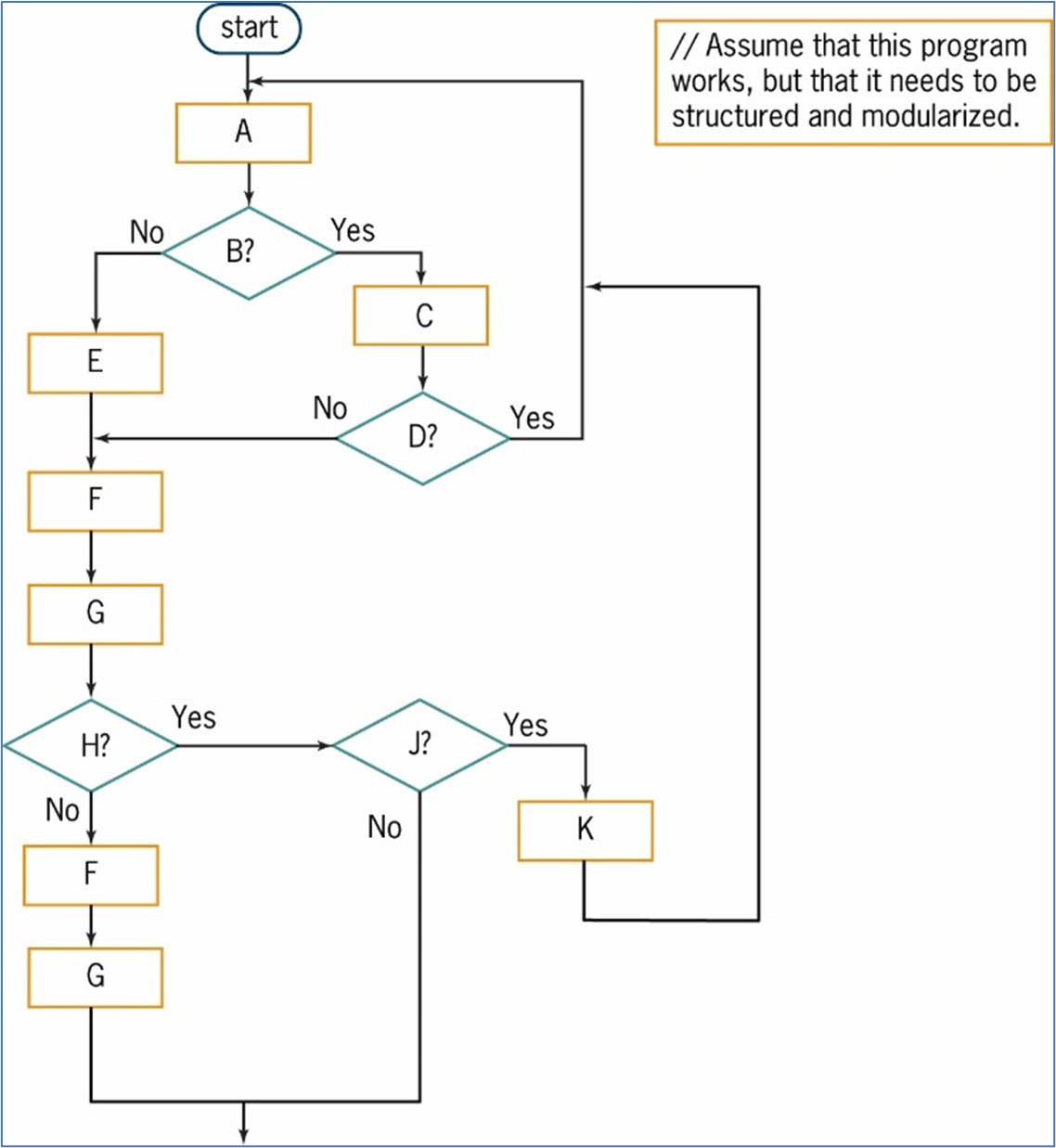  1.// Modularize this program by describing any new functions, etc. Describe