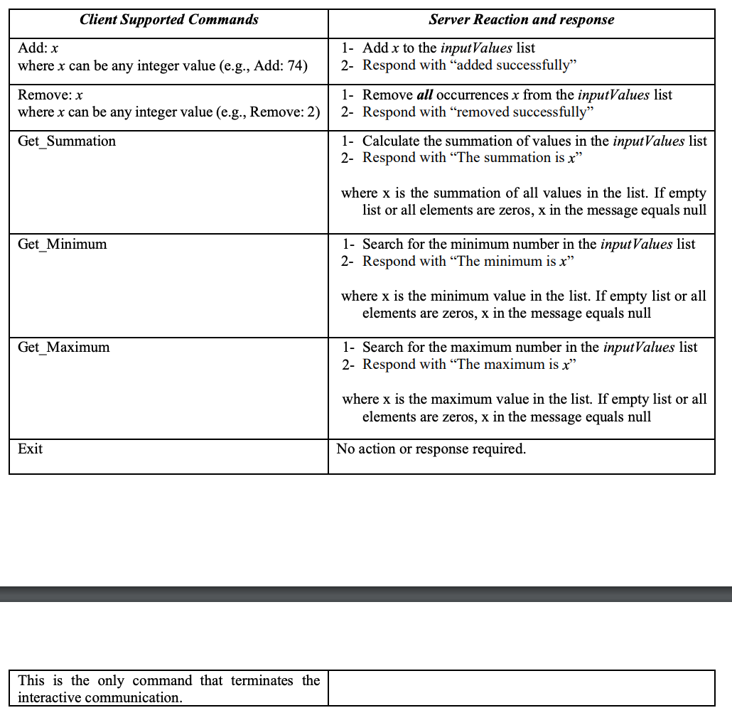 PLEASE respond this question asap. Every device (e.g., router, computer, smartphone, smart