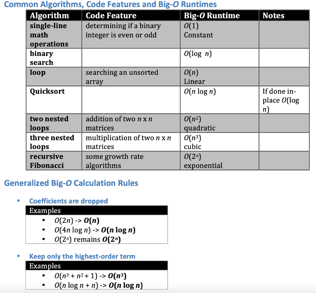 interaction, you will create yourself a resource to help you understand how