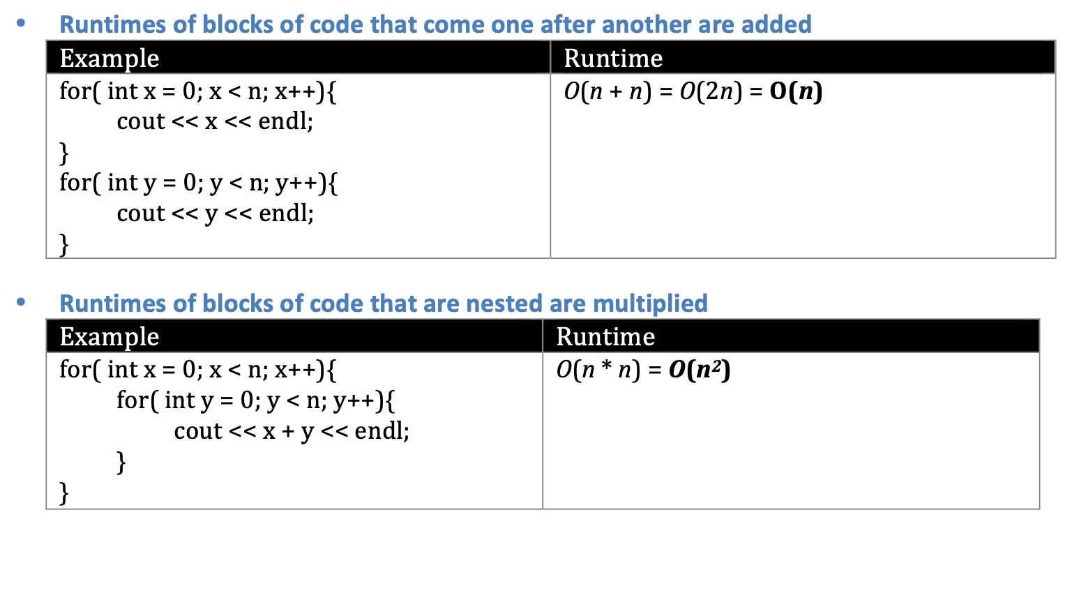 (and why) to determine time complexity of an algorithm. Your resource must