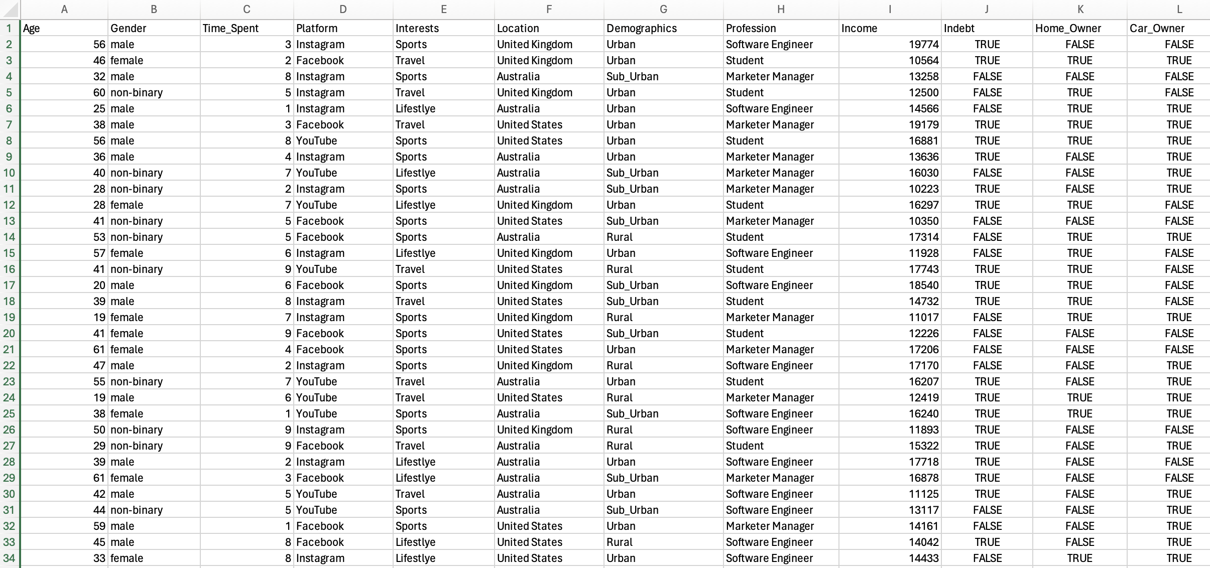  I have this data set (csv) about the average time an