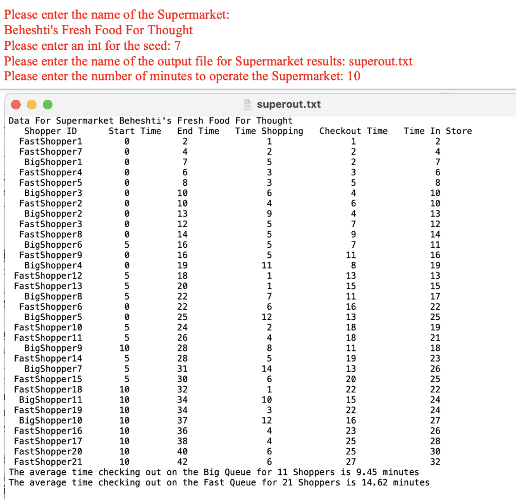 This is an abstract class. It has one instance variable shopperType of