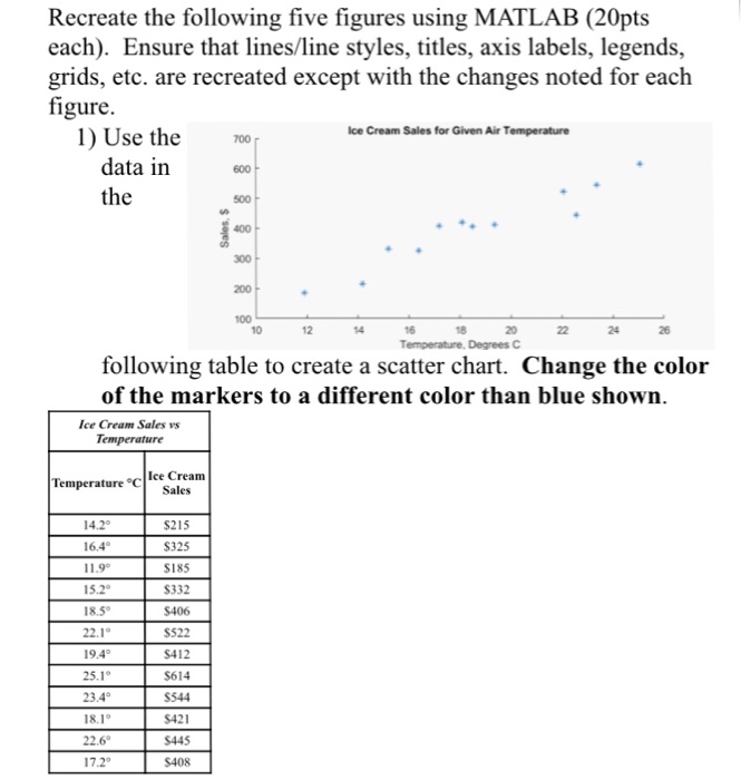  How do i create this matlab plot for scatter plot Recreate