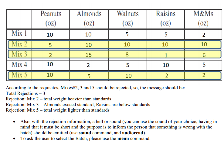 Problem based on exercise 36 from the textbook. A food company manufactures
