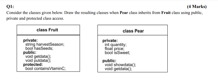 Q1: (4 Marks) Consider the classes given below. Draw the resulting