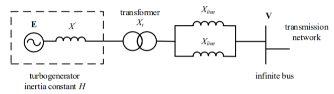 Using matlab, how can I develop a time stepping algorithm to draw