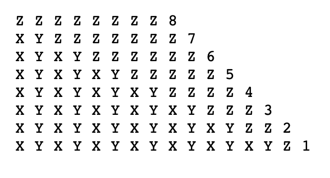 Using nested loops, print out the following pattern: I am in an
