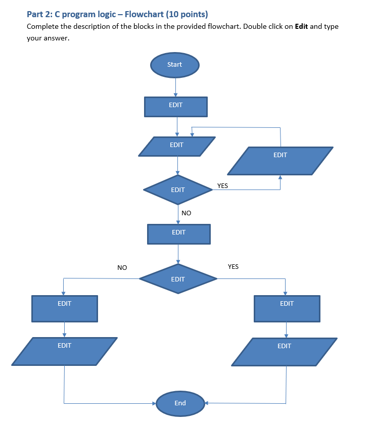  Complete the description of the blocks in the provided flowchart. Double