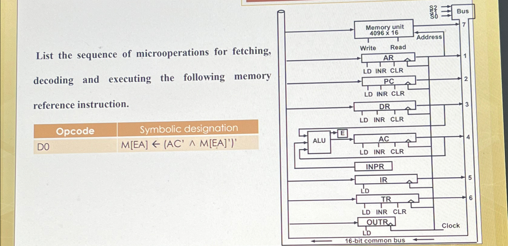  List the sequence of microoperations for fetching, decoding and executing the