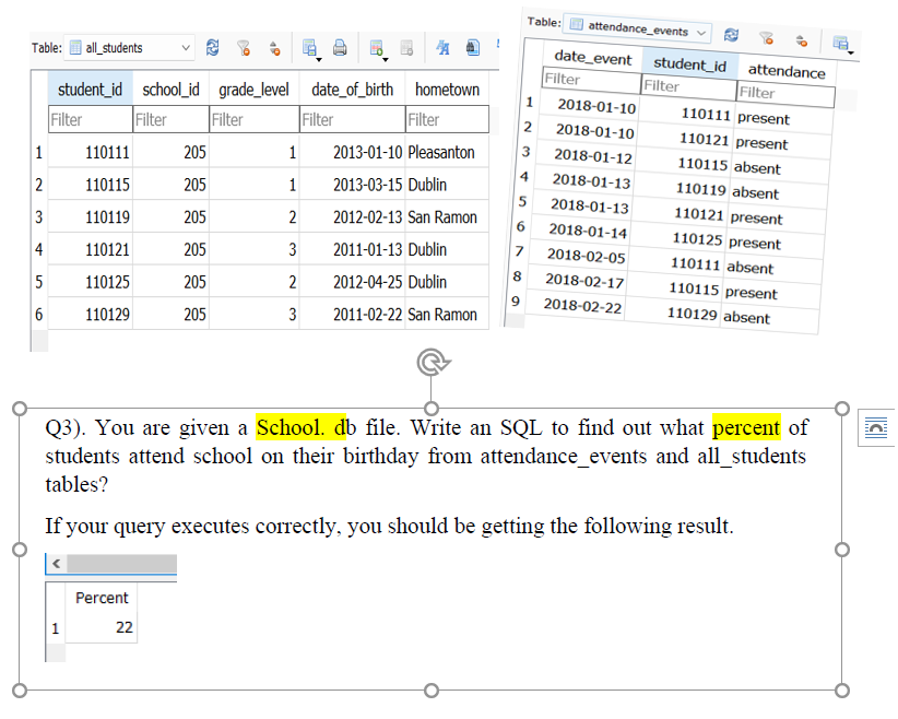  Please post the answer in SQL query to be implemented on
