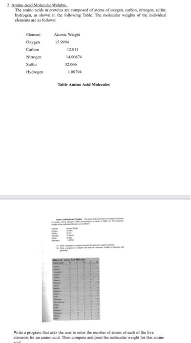 write the code c++ program 2. Amin Ad Molecular Weight The amino