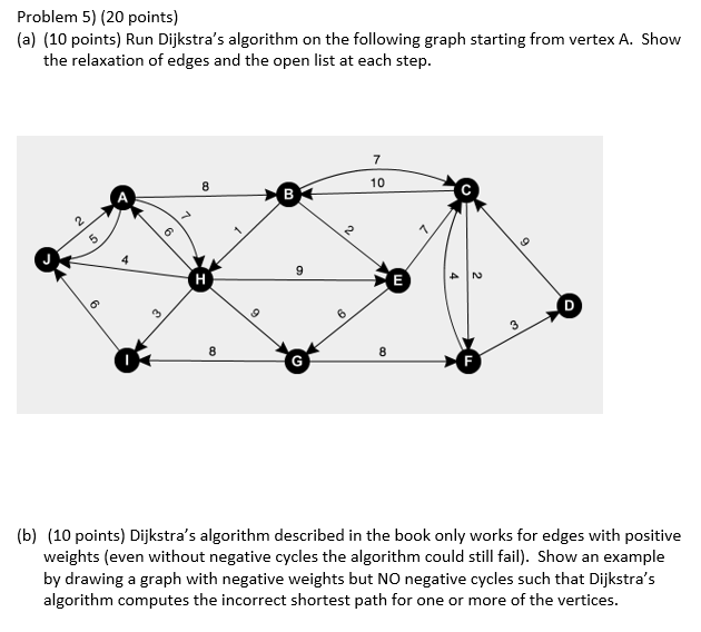 Problem 5) (20 points) (10 points) Run Dijkstras algorithm on the following