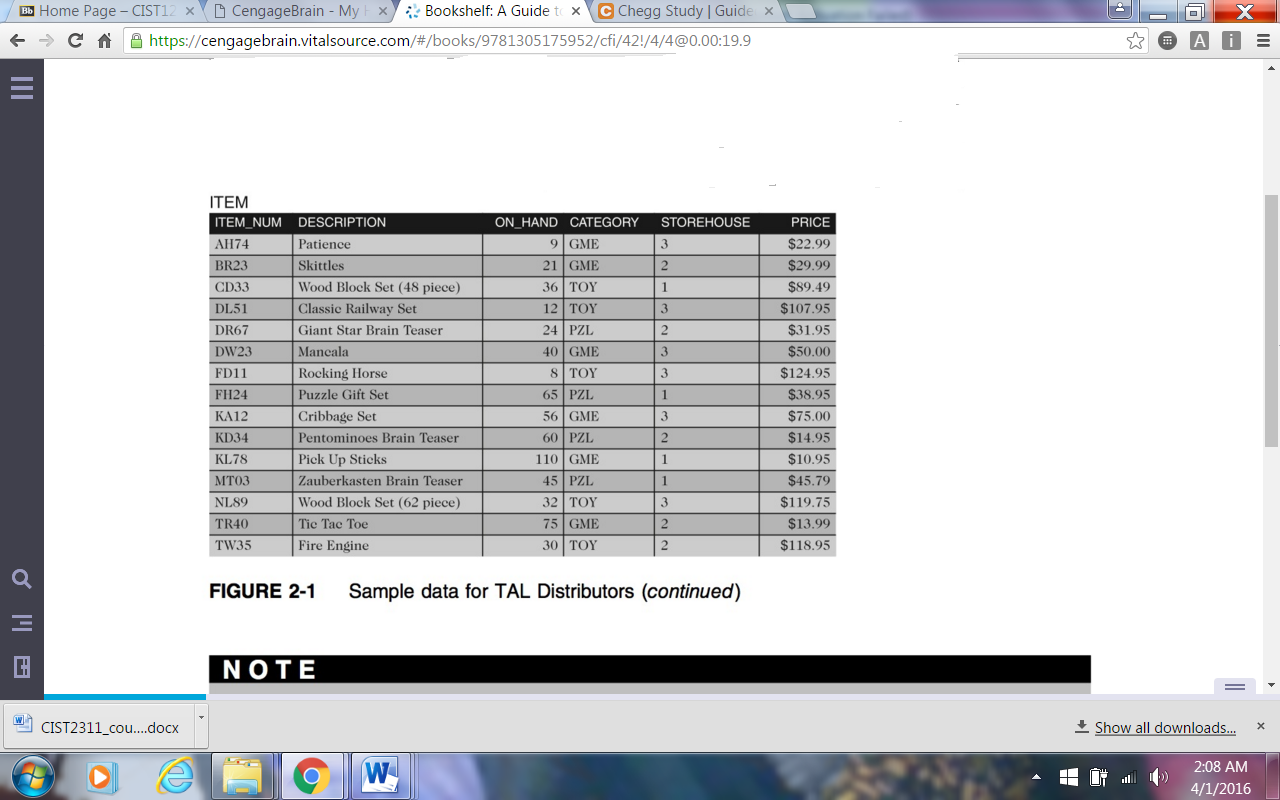 Create a table named SALES_REP. The table has the same structure as