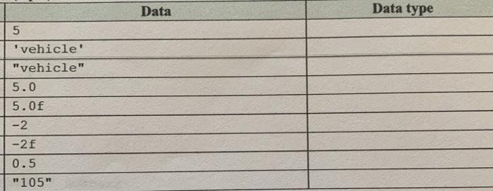 Data types for Java, A. int B. float C. double D. String