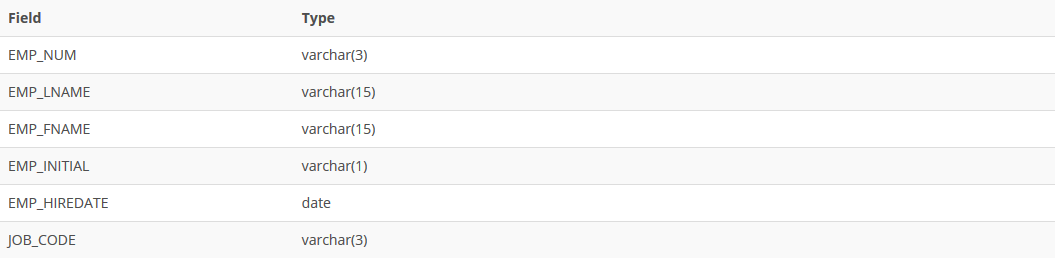 structure for a table named EMP_1. This table will be a subset