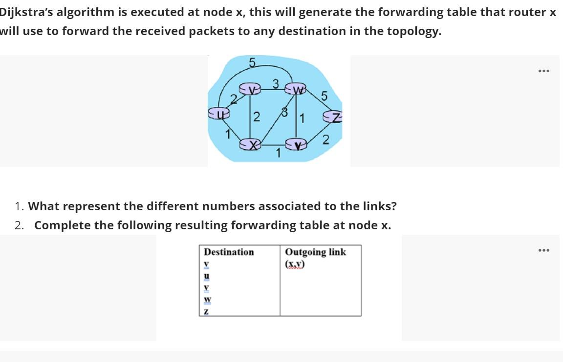 Question 2 only fast Dijkstra's algorithm is executed at node x, this