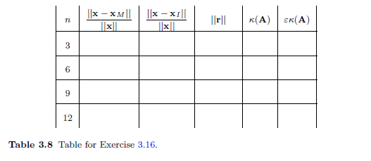where A is an n x n magic matrix and the exact