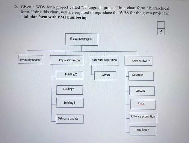 Given a WBS for a project called "IT upgrade project" in the