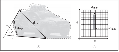 Neglecting image noise, does the IPAN algorithm return the same dominant