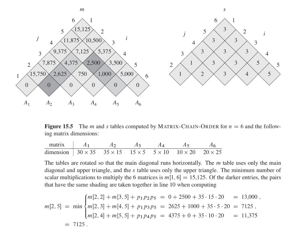s[i,j]) 5 PRINT-OPTIMAL-PARENS(s, s[i,j]+1,j) 5 for l- 2 to n /I I