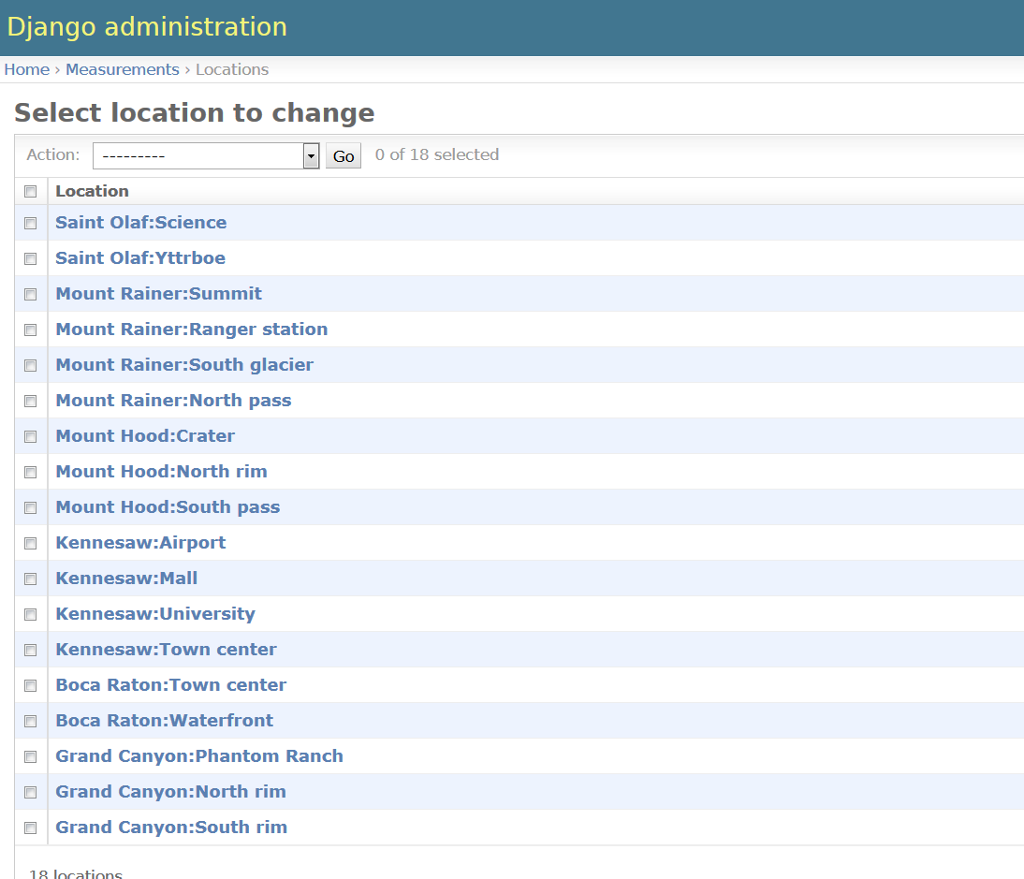 names. All classes described here are model classes, so they extgend models.Model.