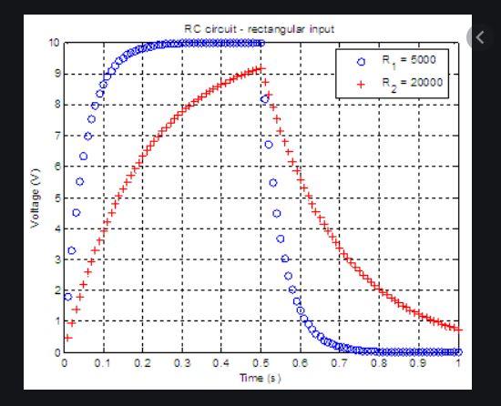 Please help. This is MATLAB code. I'm not able to get MATLAB