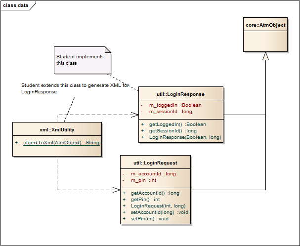 Please, I need this to be done in Java Eclipse, make sure