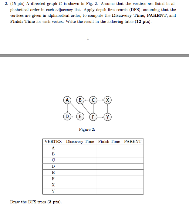  start at time 1 here is an example problem vertices are
