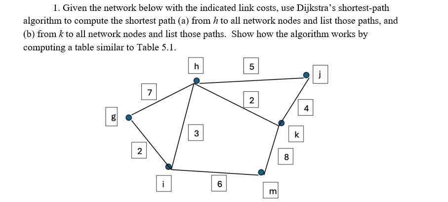  Given the network below with the indicated link costs, use Dijkstra's