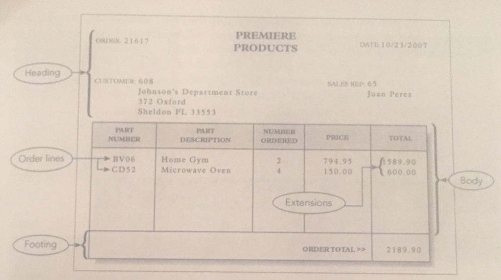  SQL Background: Premiere Products database team is working on storing the
