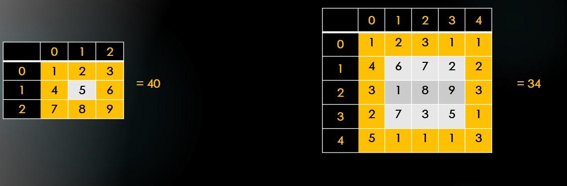 Do task 1 and task 2 in java Eclipse Task 1 Create