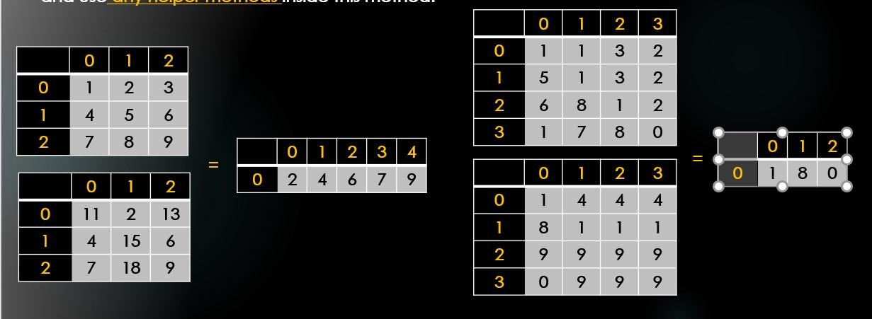 a static method borderSum that accepts a 2D Square integer array of