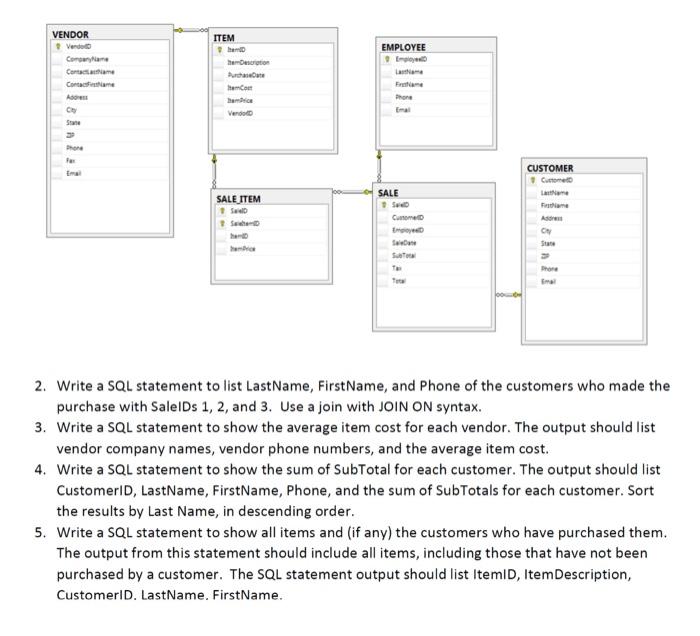  2. Write a SQL statement to list LastName, FirstName, and Phone